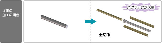 従来の加工法